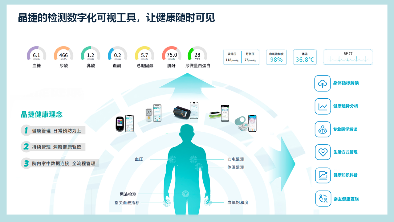 打造创新医疗器械全球品牌,晶捷科技高品质产品获海内外客户点赞