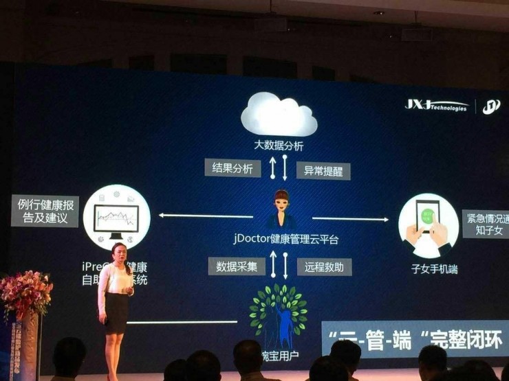 打造智慧健康云监护闭环,统捷科技腕宝新品发布会圆满成功!